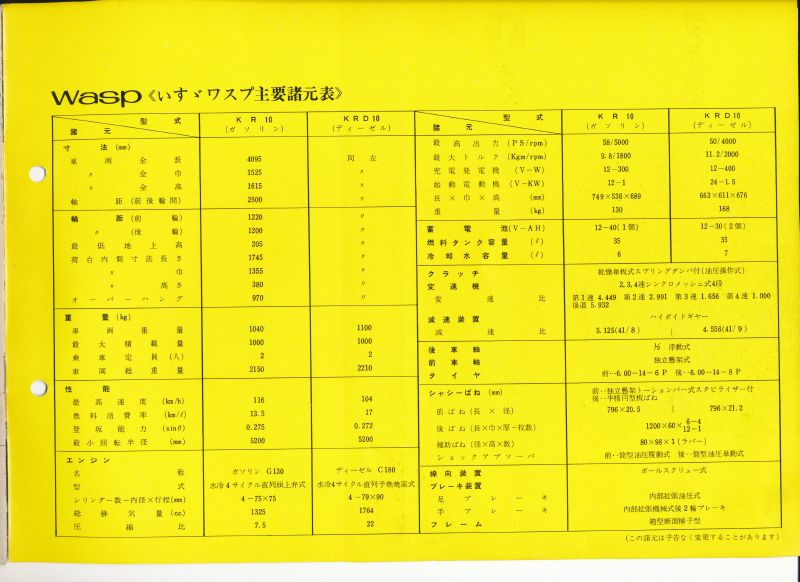 1963 Isuzu Wasp brochure - Japanese -  pages - 11.jpg