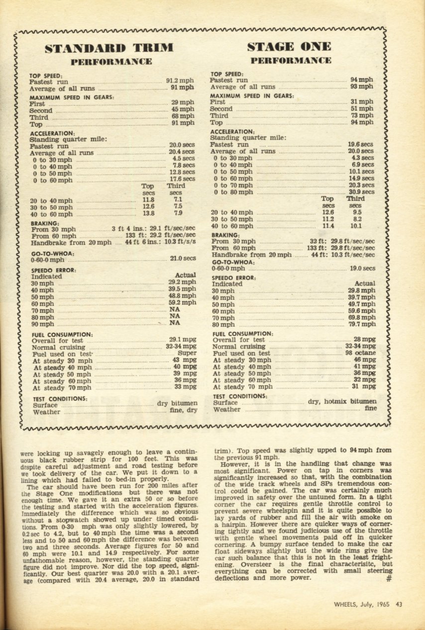 1965 Wheels Magazine - July - 1965 Isuzu Bellett project - 05.jpg